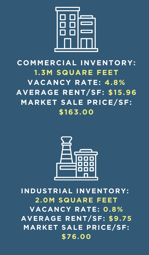 Commercial Industrial Stats (2)